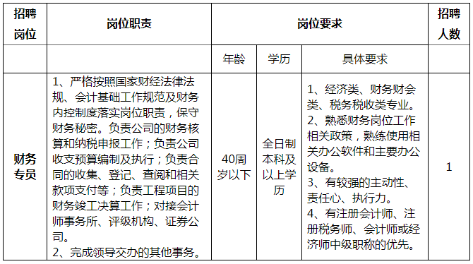 招聘岗位