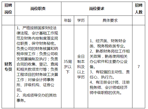 招聘岗位