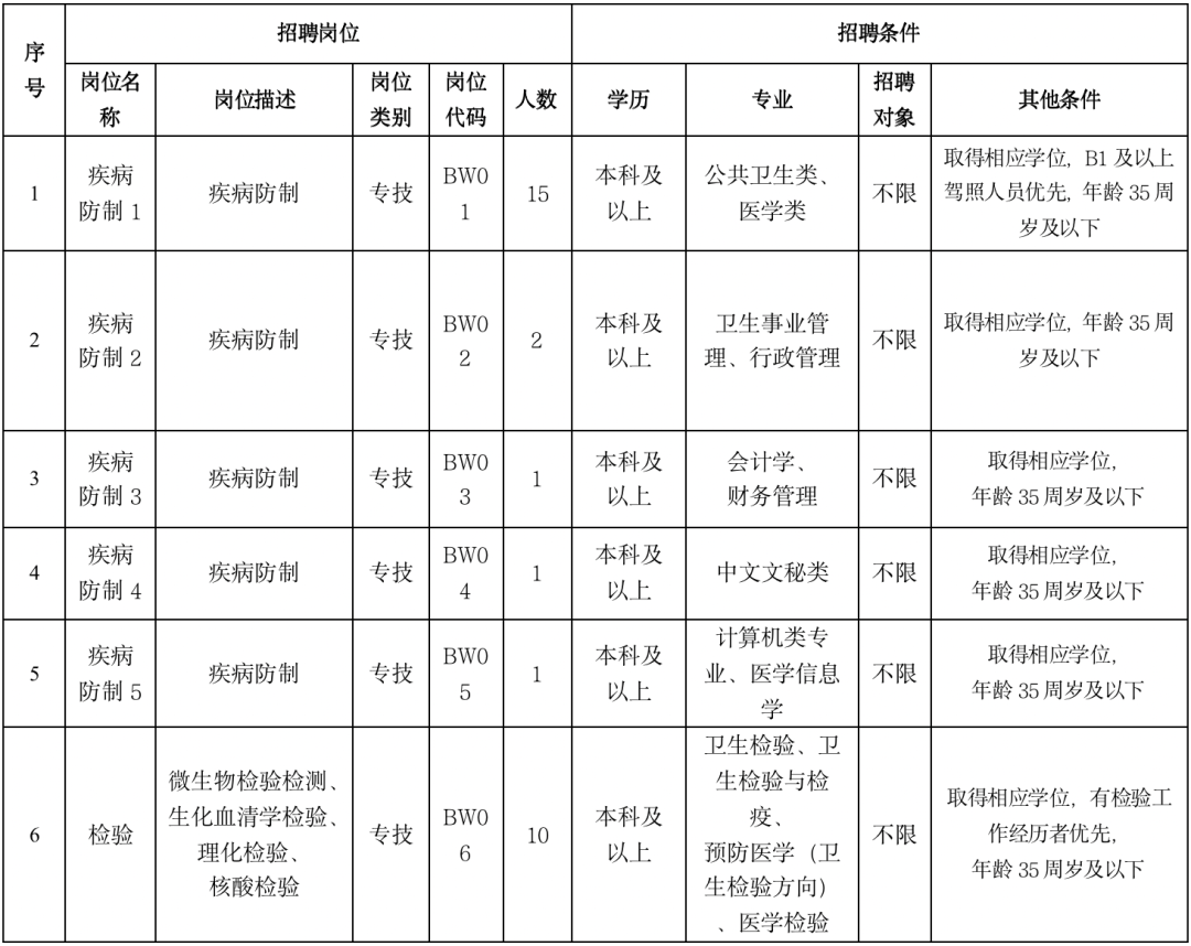 招聘岗位