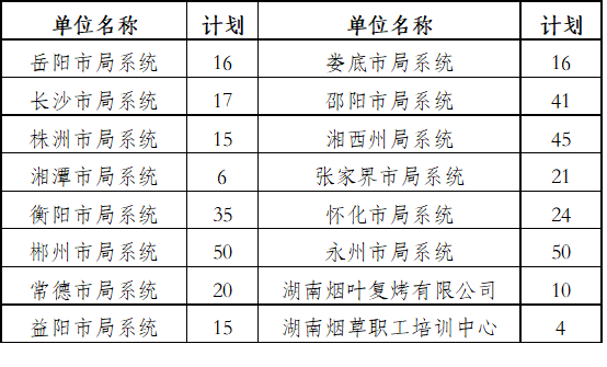 招考计划