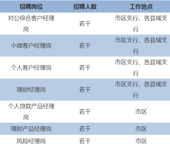 招聘岗位