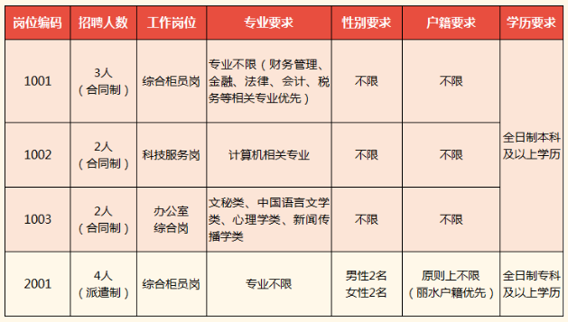 招聘岗位