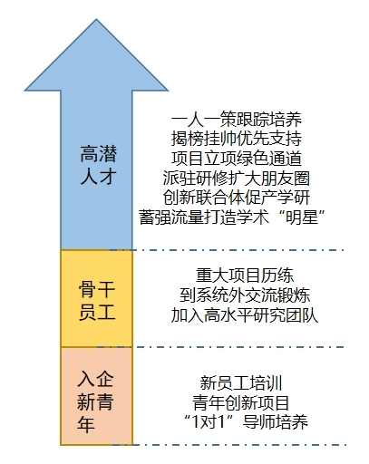 职业全周期系统培养，让你从小白快速成长为行业专家。