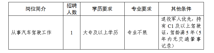 招聘岗位为管理辅助人员(驾驶员)1人。