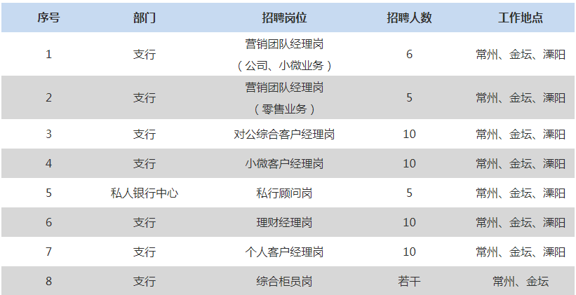 招聘岗位