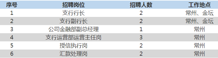 招聘岗位