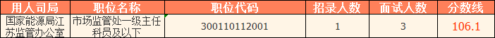 2023国考（江苏考区）——国家能源局江苏监管办公室分数线：