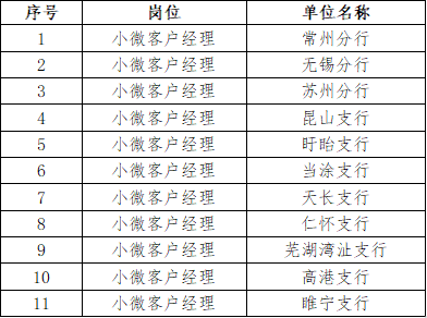 招聘岗位