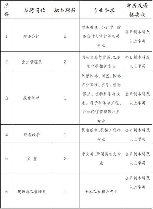 招聘岗位