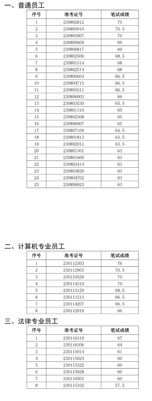 2023年马鞍山农村商业银行社会招聘面试名单