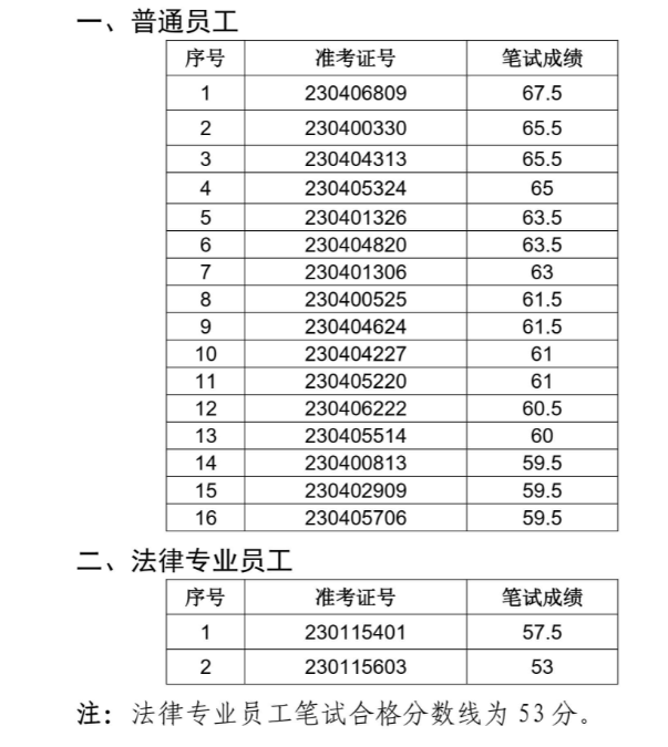 固镇农村商业银行面试名单