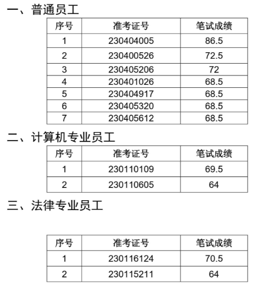 蚌埠农商行面试名单