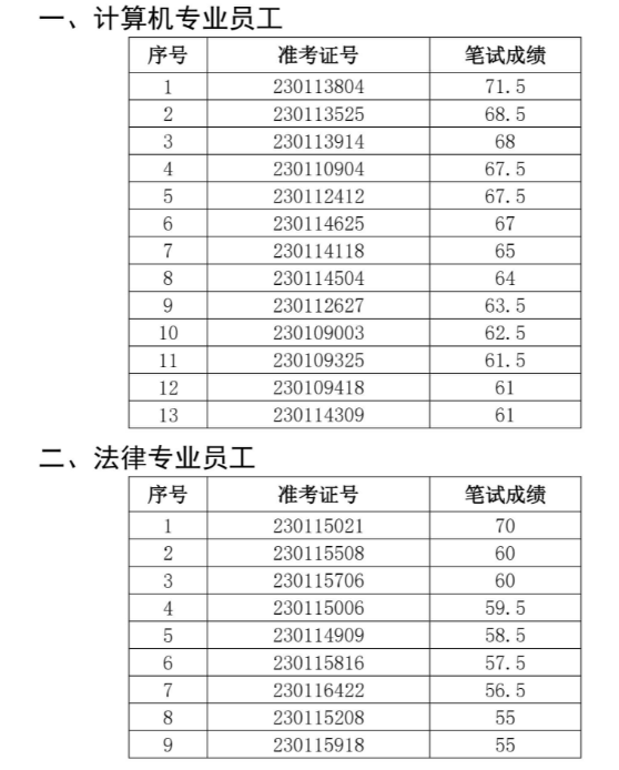 蒙城农商行面试名单