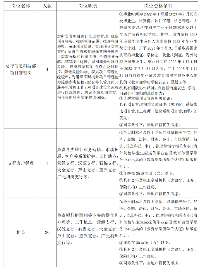 招聘岗位