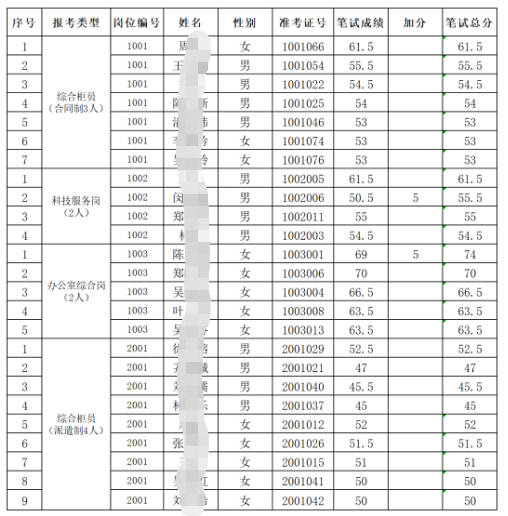 入围名单