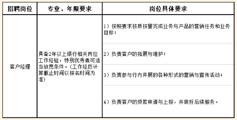 本次社会招聘拟招聘客户经理10人，具体要求如下：