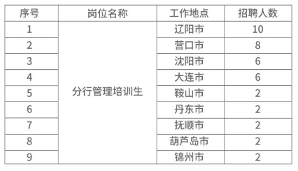 招聘岗位2