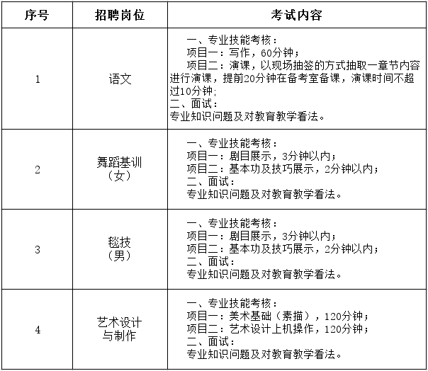 考试内容及分值计算