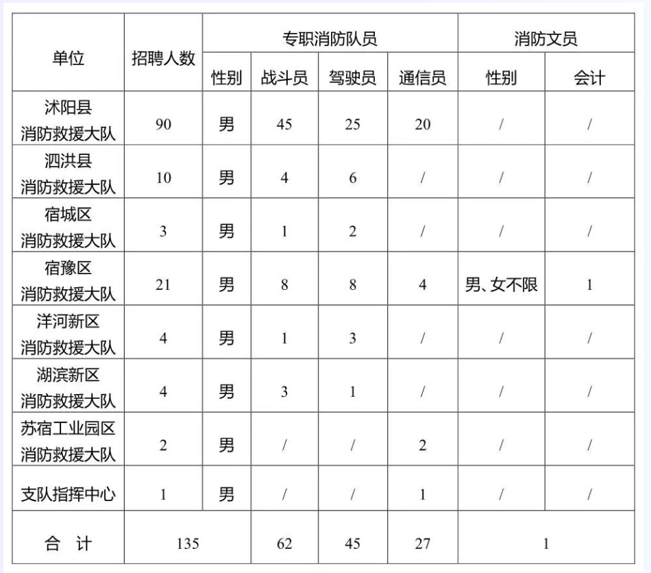 招聘人数及岗位