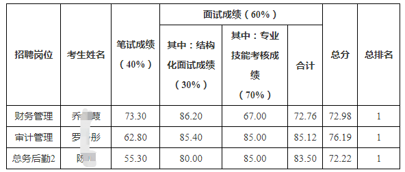 进入体检名单