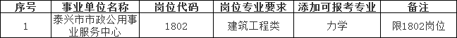 2023年泰兴市事业单位招聘专业添加目录（三）