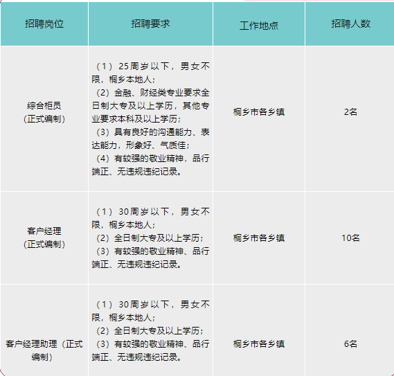 招聘岗位