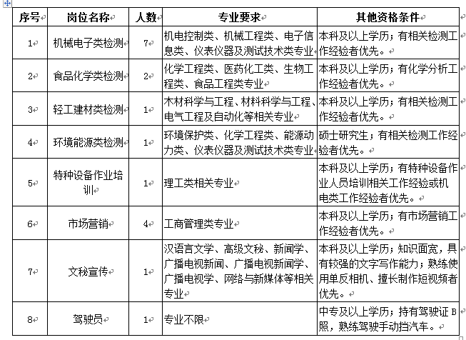 招聘岗位简介表