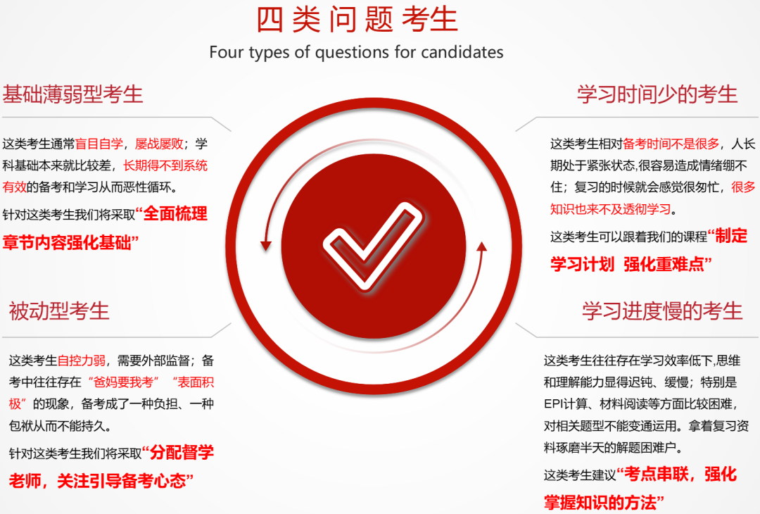 　　银行秋招对于即将毕业的大学生来说，这是一个绝佳的就业机会。秋招相较于春招来说，岗位更多，机会也更多。所以，如果作为2024届毕业生的你有志于进入银行，那么就要提前做好准备，把握住这次机会。 　　银行的招聘流程包括网上报名（网申）、笔试、面试、体检和录用等环节。其中，笔试和面试是最重要的环节，也是最难通过的环节。 　　所以，在参加秋招之前，要提前做好准备，尤其是笔试现在就可以准备了。 　　其实对于不同基础的考生，银行秋招笔试的备考需要不同方法！