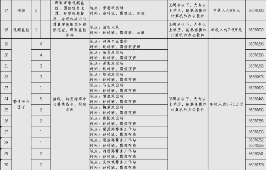 招聘岗位2