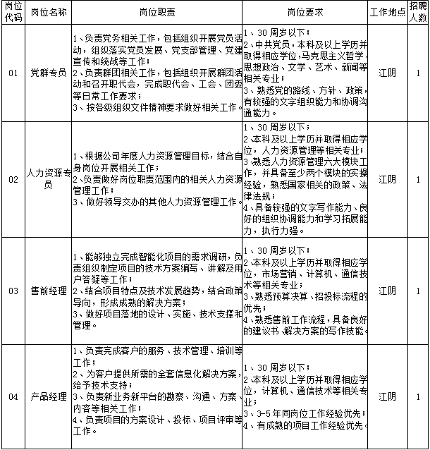 招聘岗位