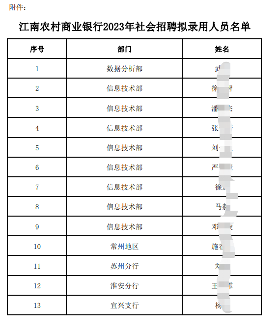 人员名单