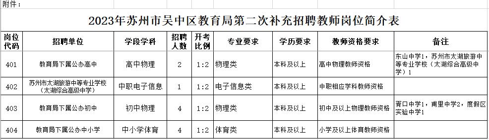 招聘岗位