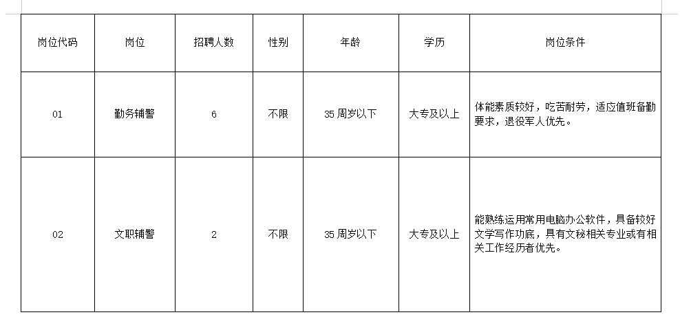 简介表