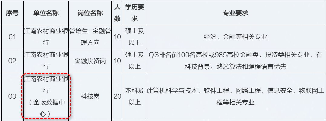 　　数据中心的建设：银行建立了大规模的数据中心