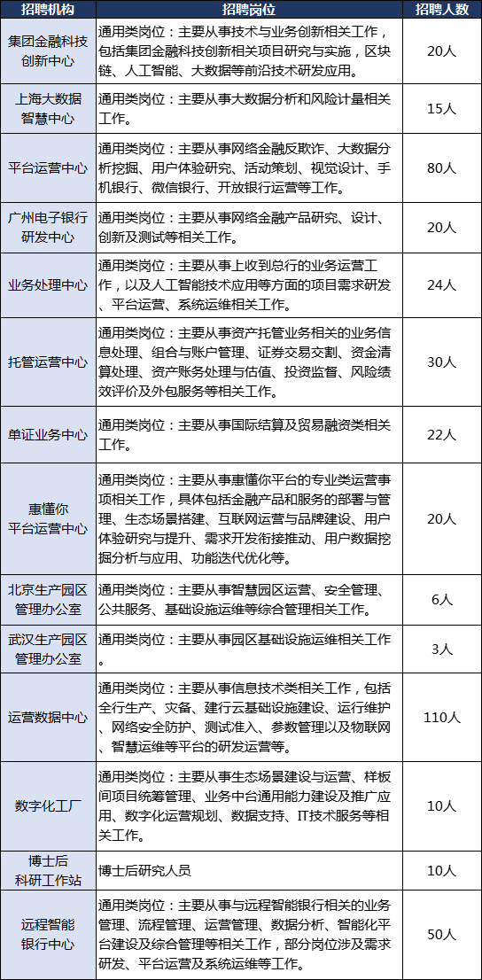 建设银行