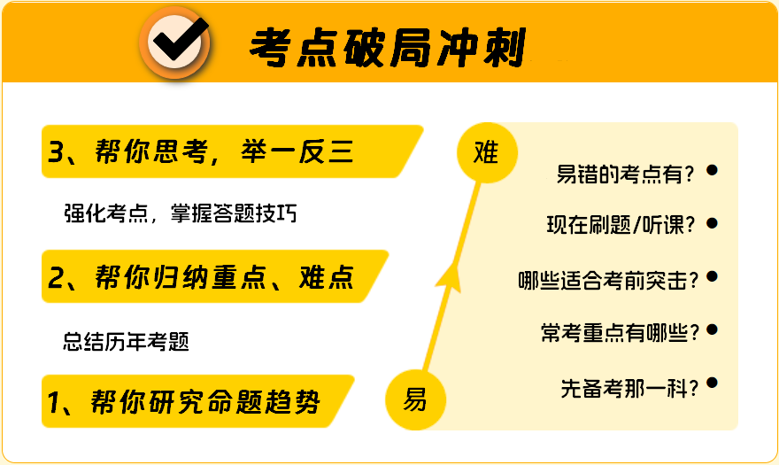 　　直击”考点“ 　　考试重难点梳理