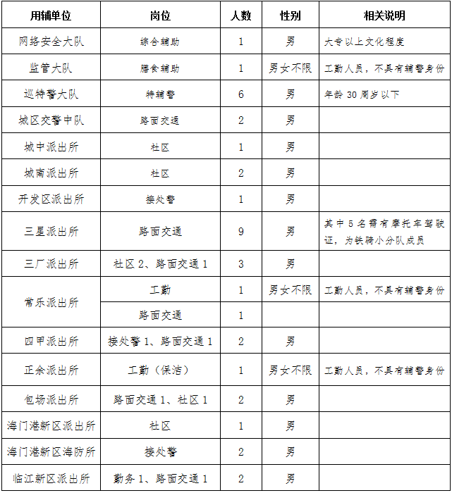 招聘计划