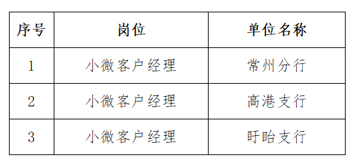 招聘职位