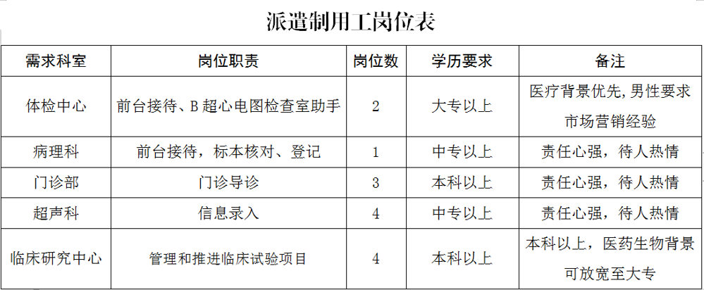 派遣制用工岗位表