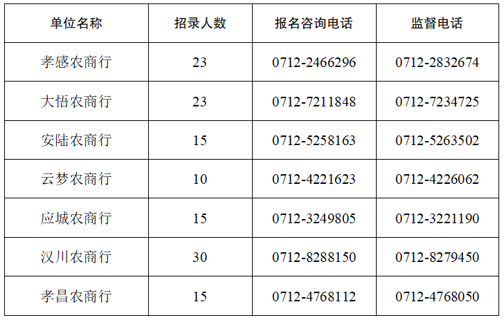 招录名额