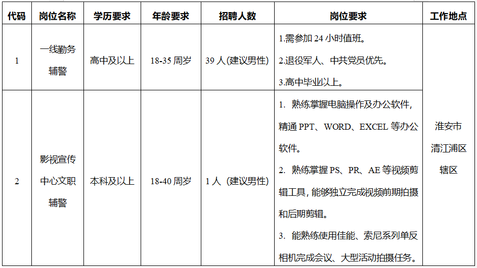 招聘岗位