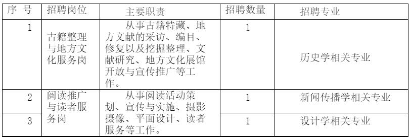 招聘岗位、人数及职责