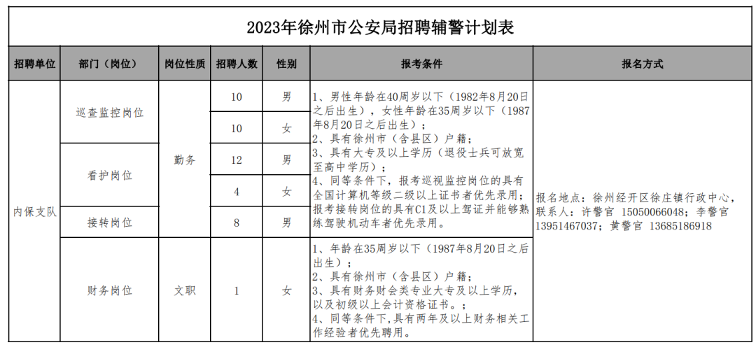 招聘岗位