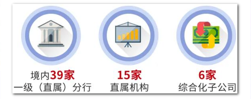 境内39家分行，2.1万+岗位！