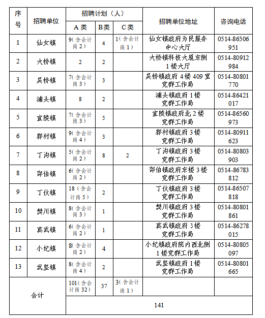 岗位