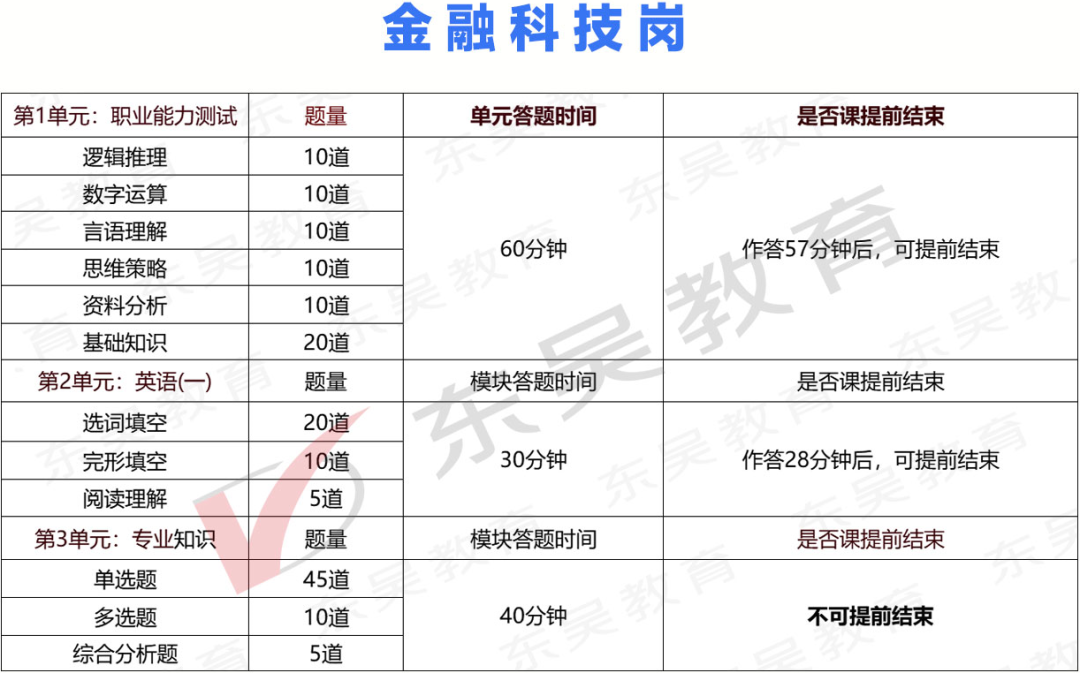 中行笔试，到底考什么