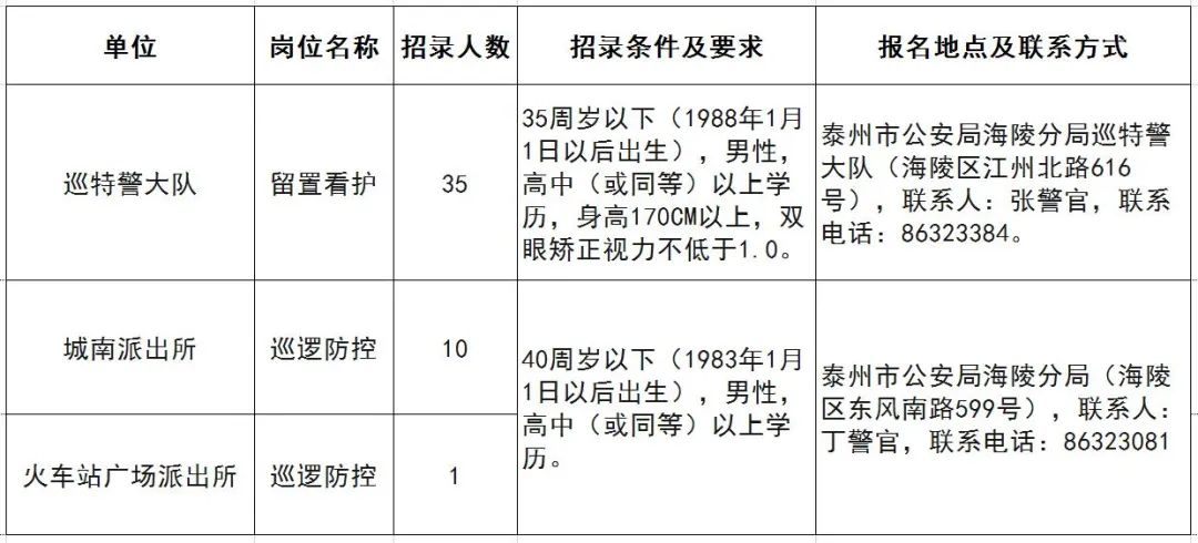 招考人数共计46人