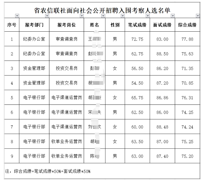 人员名单