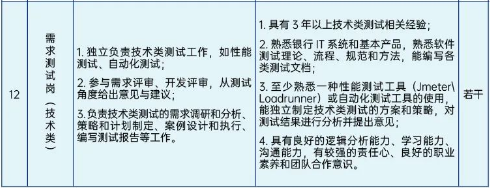 信息技术相关人员，具体岗位如下