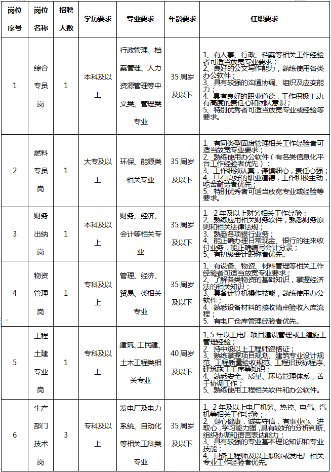 招聘岗位